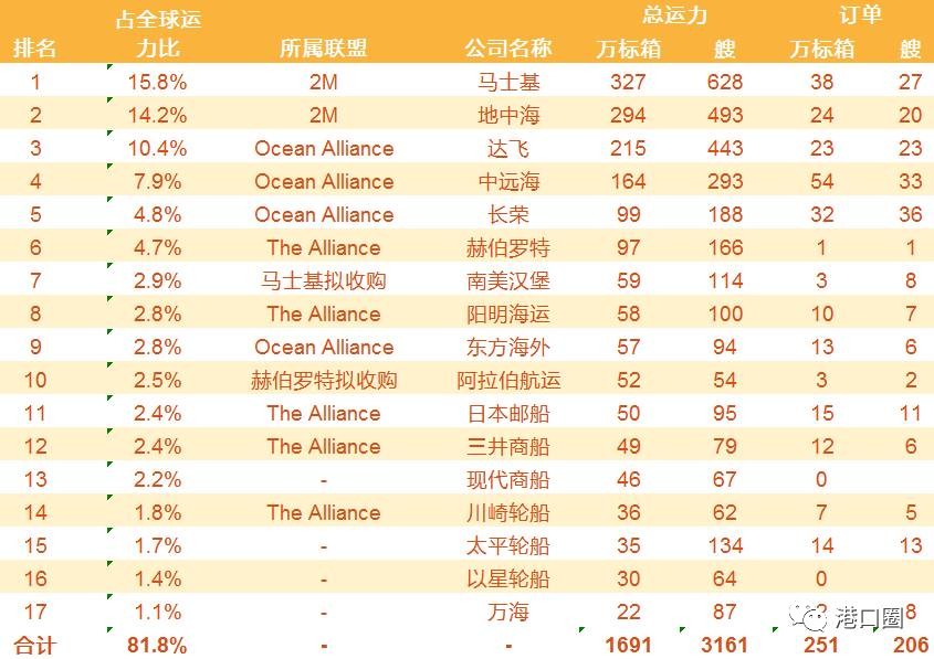 国际海运物流公司排名(国际海运物流公司排名榜)