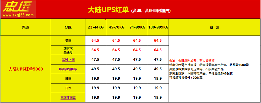 国际物流费用表(国际物流费用查询)