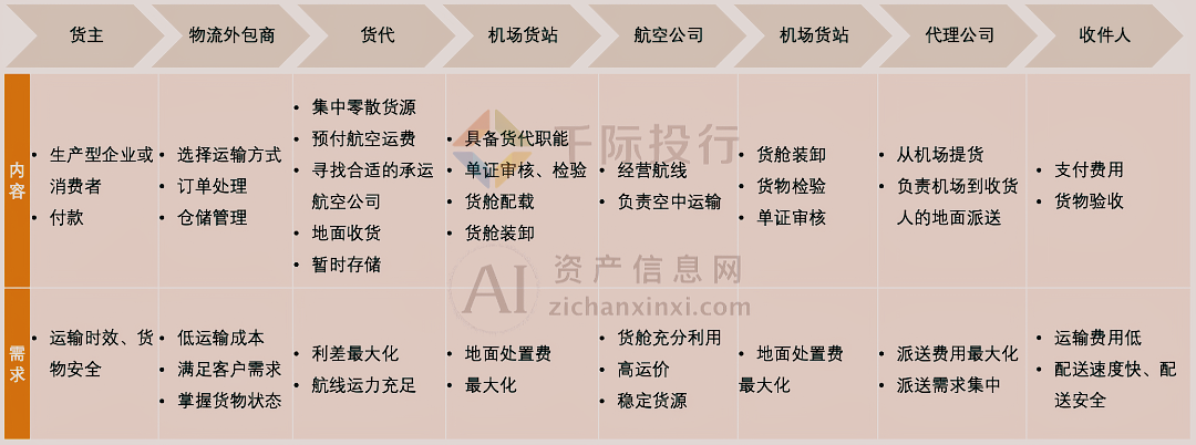 国际物流费用(国际物流费用价格表2023年)