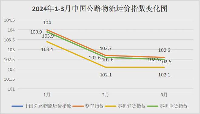国际物流费用(国际物流费用价格表2023年)