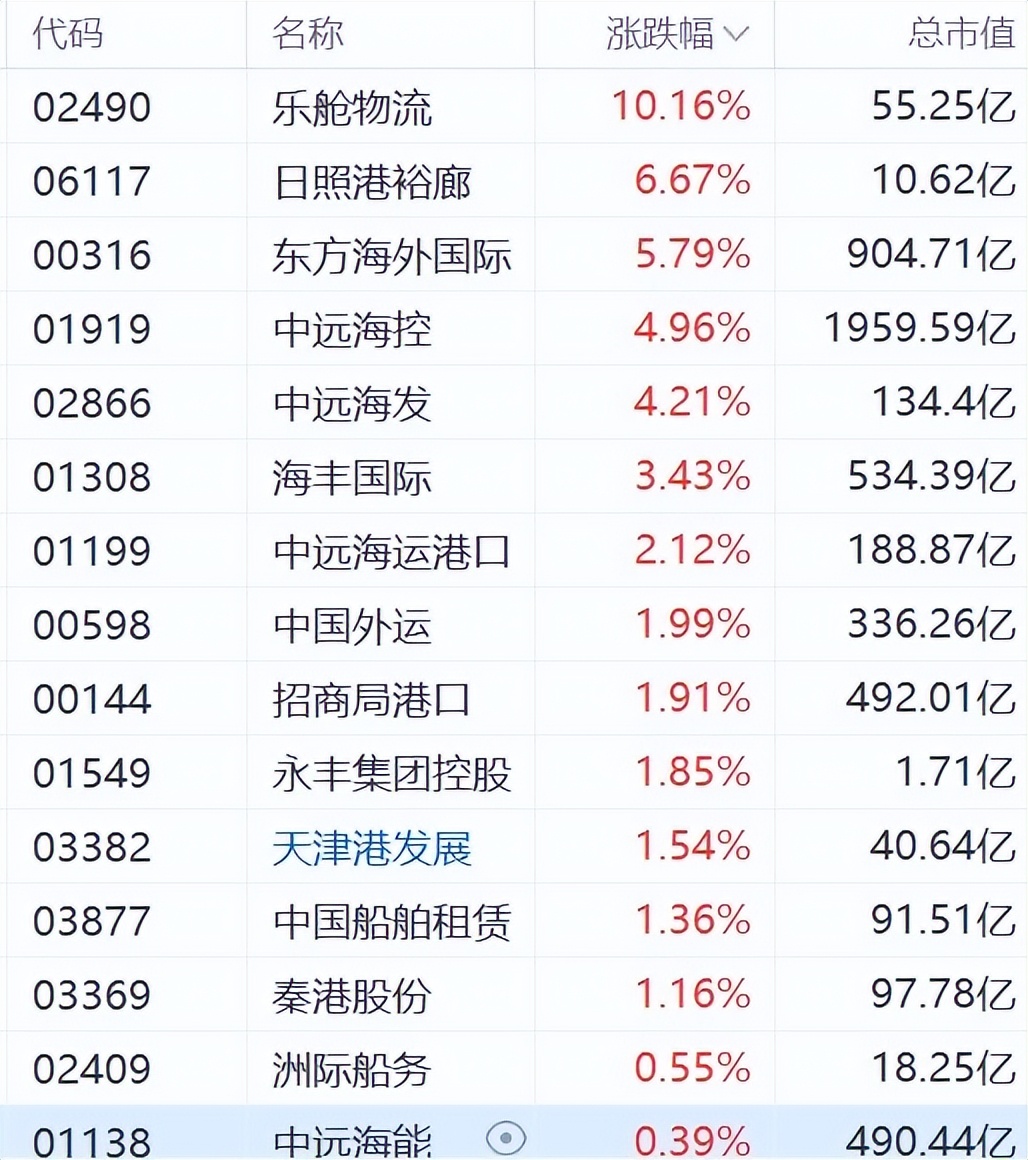 海外集运价格(国外集运仓怎么收费)