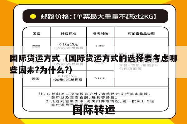 国际货运方式（国际货运方式的选择要考虑哪些因素?为什么?）