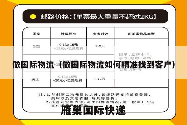 做国际物流（做国际物流如何精准找到客户）