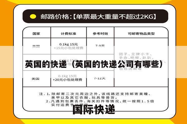 英国的快递（英国的快递公司有哪些）